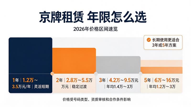 京牌带牌车辆交易流程