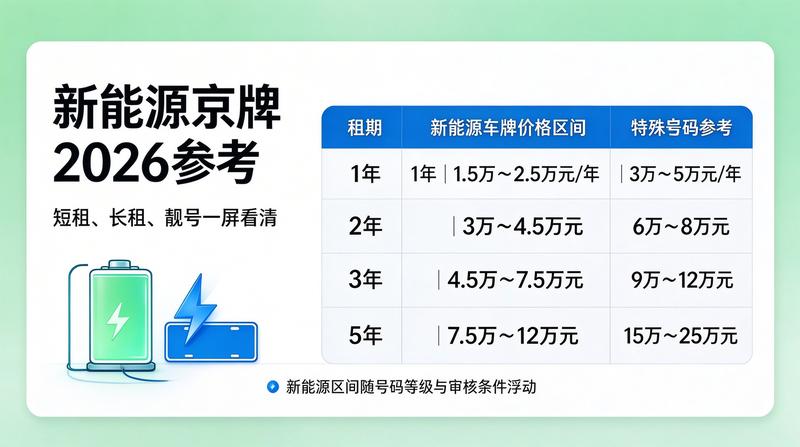 北京车牌指标政策法规